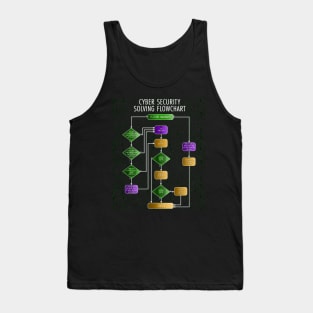 Cybersecurity Solving Flowchart Funny Tank Top